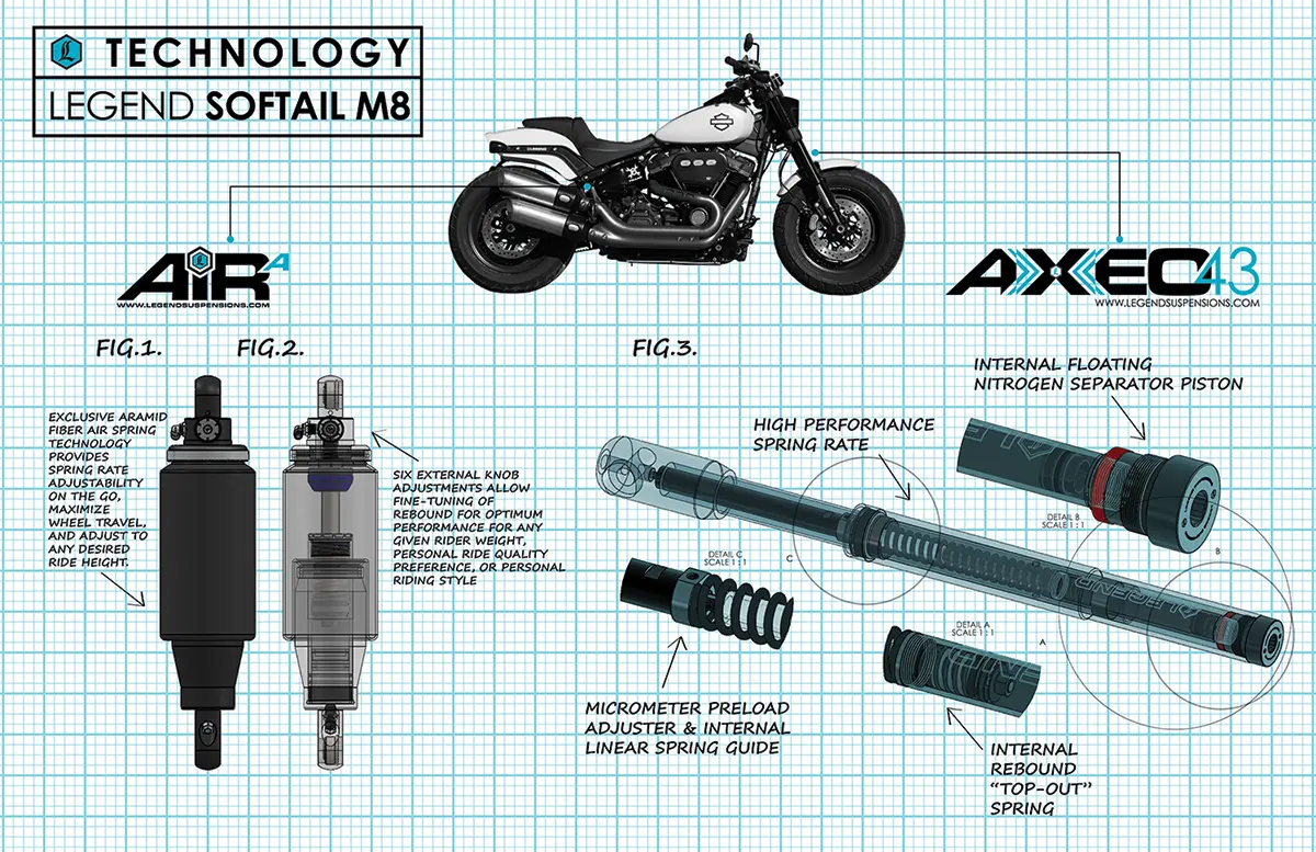 Legend Suspension Axeo Performance Front Suspension For Softail Models With 43 Mm Inverted Forks 1