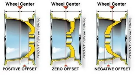 Guide To Wheel Offset Or Backspace 1